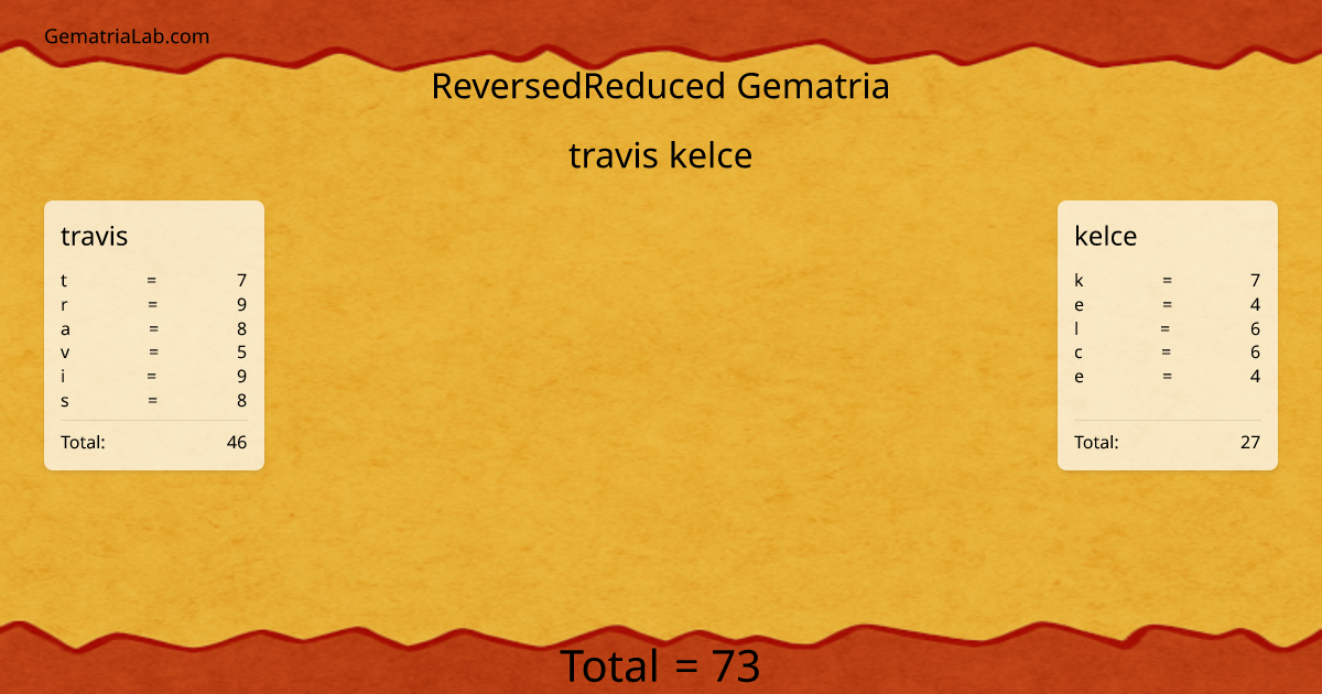 travis kelce in reversedReduced Gematria